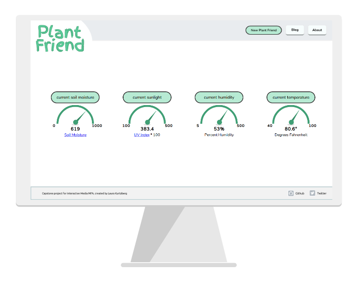 Real time gauges on desktop