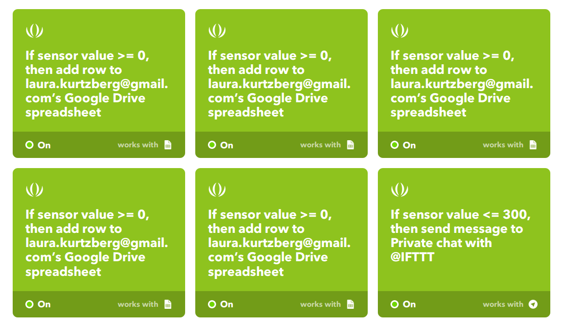 Recipes on IFTTT.com