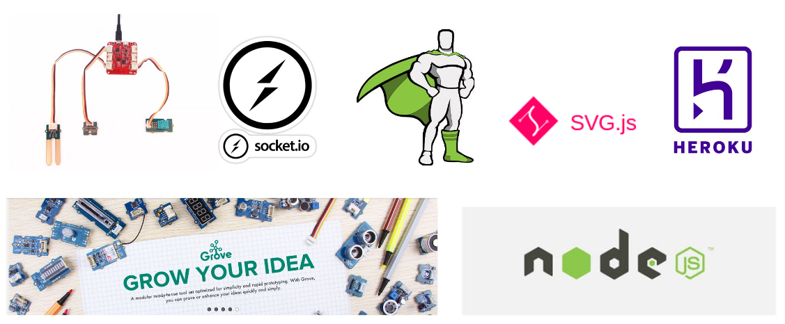 Tools used for this project